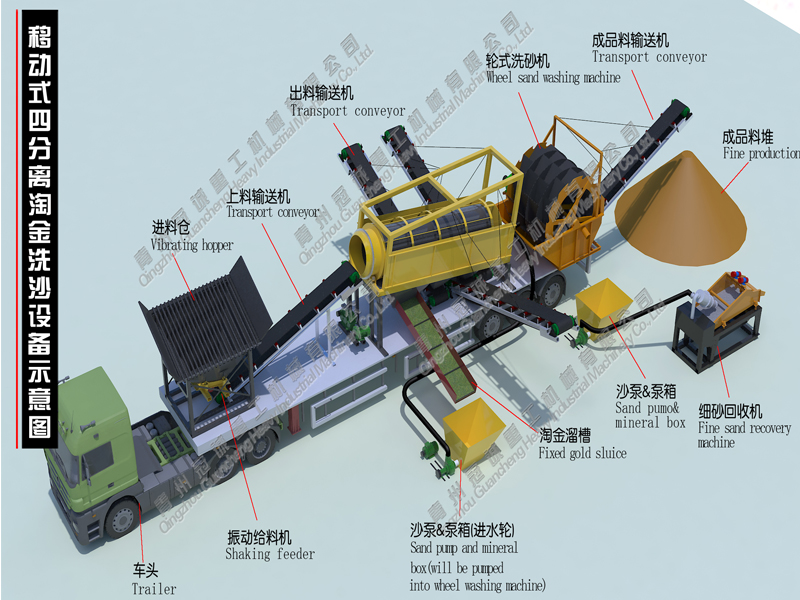 洗石機(jī) 洗石機(jī)